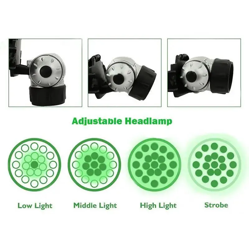 19 LED High Intensity Green Head Light Hydroponics Horticulture Grow Room Headlamp