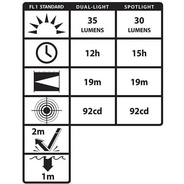 NIGHTSTICKNSP-4602B Dual-Light™ Headlamp