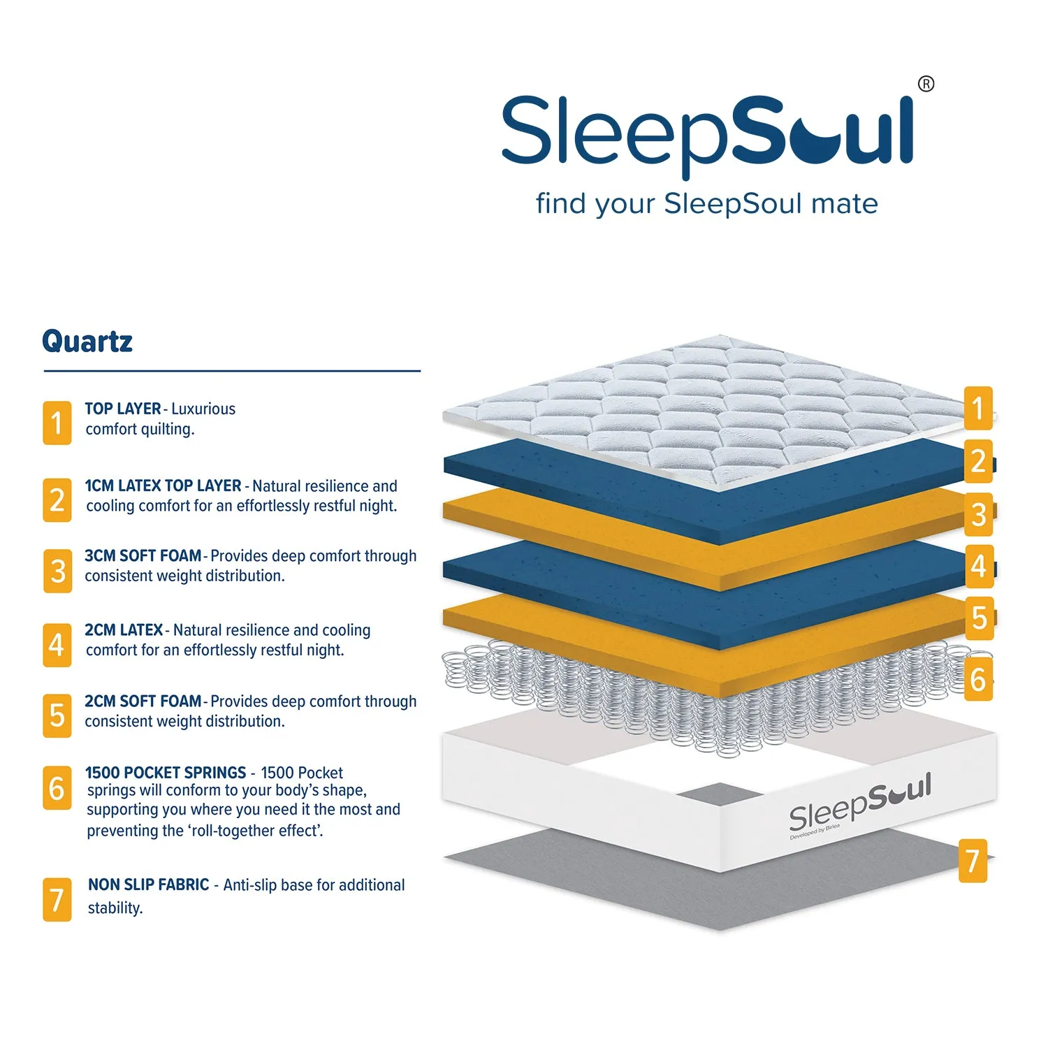 SleepSoul Quartz 1500 Pocket Sprung Mattress 150X200